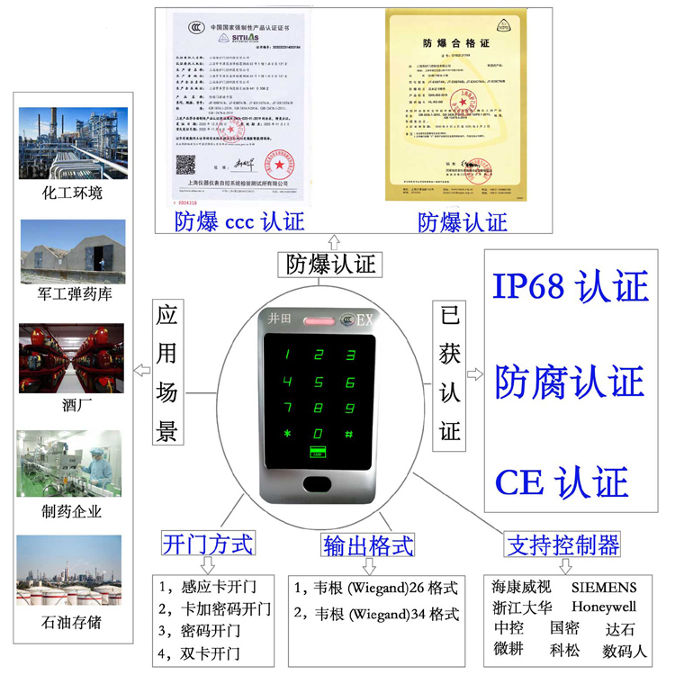 中国女人被大鸡操视频免费看黄片防爆门禁系统的防爆门禁刷卡器的选材要点
